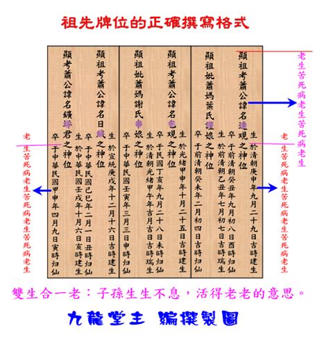 如何查歷代祖先|試試快速祖先搜尋